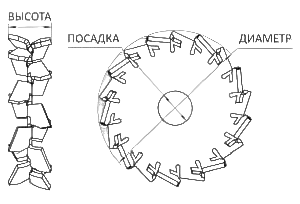 klassifikacij-frez-dissolverov-edited-free (carve.photos).png